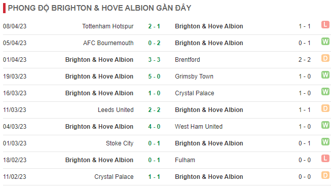 Nhận định, soi kèo Aston Villa vs Brighton