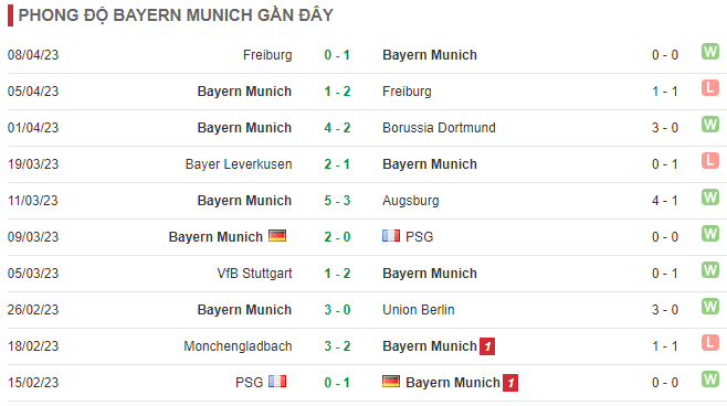 Nhận định, soi kèo Bayern vs Hertha Berlin