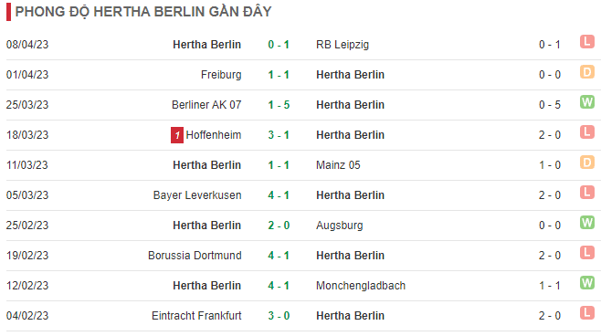 Nhận định, soi kèo Bayern vs Hertha Berlin