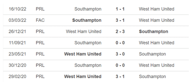 Nhận định, soi kèo Bournemouth vs West Ham