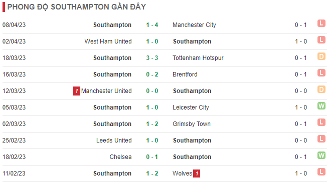 Nhận định, soi kèo Brighton vs Southampton