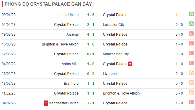 Nhận định, soi kèo Crystal Palace vs Nottingham Forest