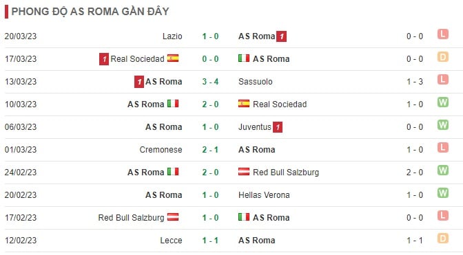 Nhận định, soi kèo Feyenoord vs AS Roma (23h45, ngày 13-4) Europa League