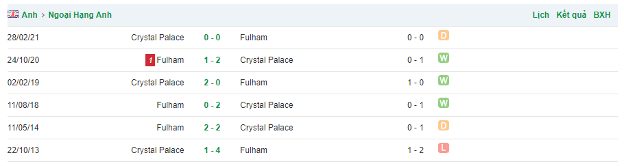 Nhận định, soi kèo Fulham vs Crystal Palace