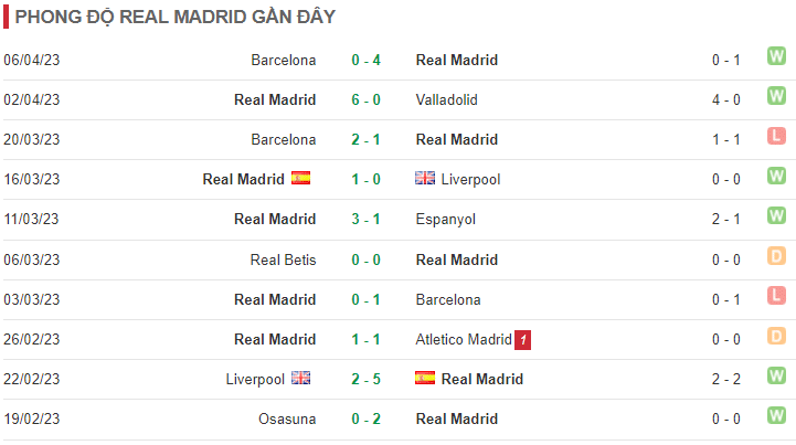 Nhận định, soi kèo Girona vs Real Madrid