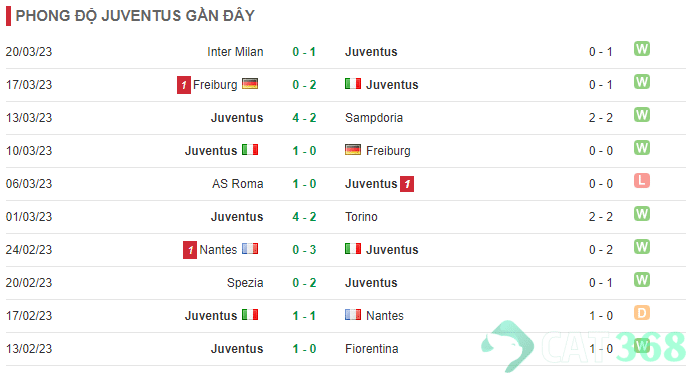 Nhận định, soi kèo Lazio vs Juventus