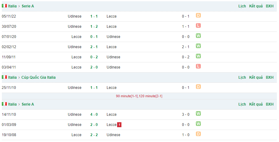 Nhận định, soi kèo Lecce vs Udinese
