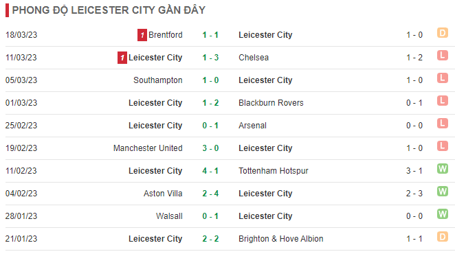 Nhận định, soi kèo Leicester vs Wolves