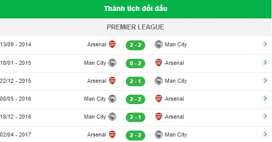 Nhận định, soi kèo Man City vs Arsenal