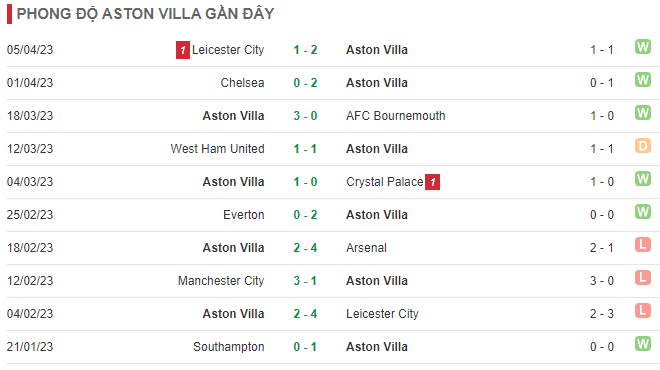 Nhận định, soi kèo Man Utd vs Aston Villa