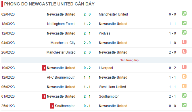 Nhận định, soi kèo Newcastle vs Tottenham