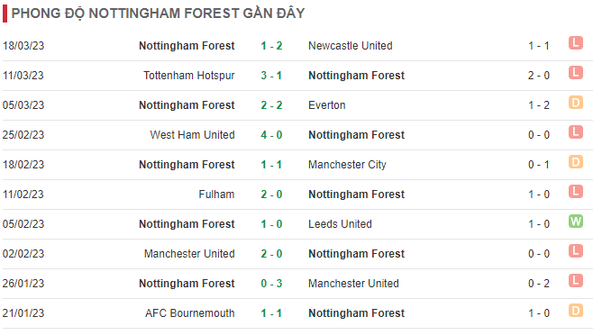 Nhận định, soi kèo Nottingham Forest vs Man Utd