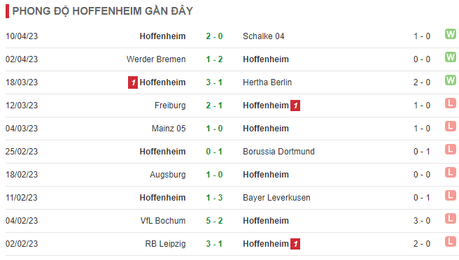 Nhận định, soi kèo RB Leipzig vs Hoffenheim