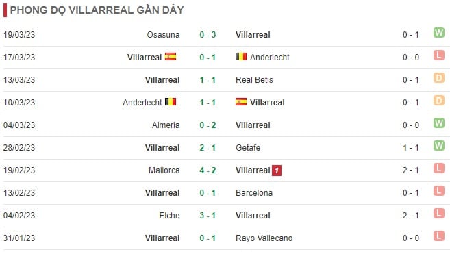 Nhận định, soi kèo Real Madrid vs Villarreal (02h00, ngày 9-4) La liga