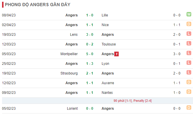 Nhận định, soi kèo Rennes vs Angers