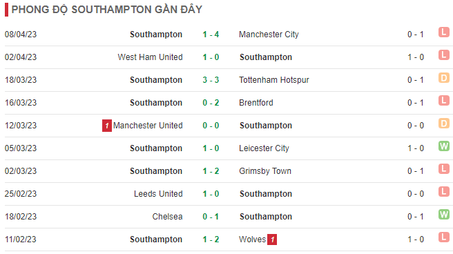 Nhận định, soi kèo Southampton vs Liverpool
