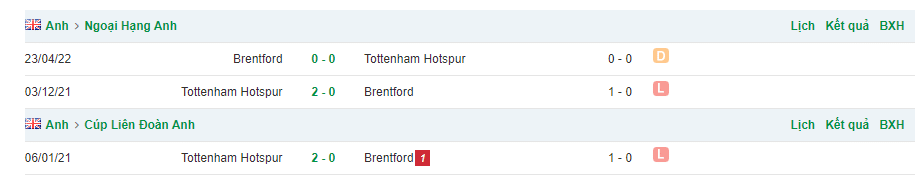 Nhận định, soi kèo Tottenham vs Brentford