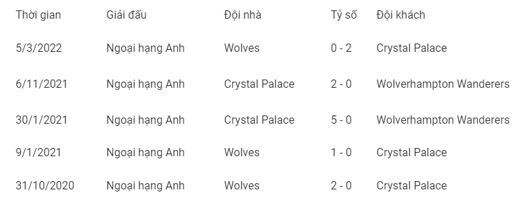 Nhận định, soi kèo Wolves vs Crystal Palace