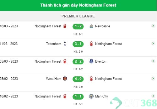 Soi Kèo Nottingham Forest vs Wolves