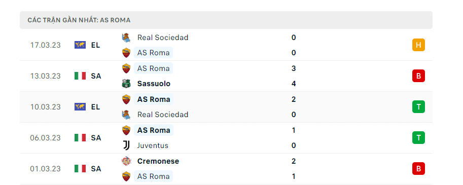 Soi kèo Lazio vs AS Roma 20/03, 00:00 giải Serie A