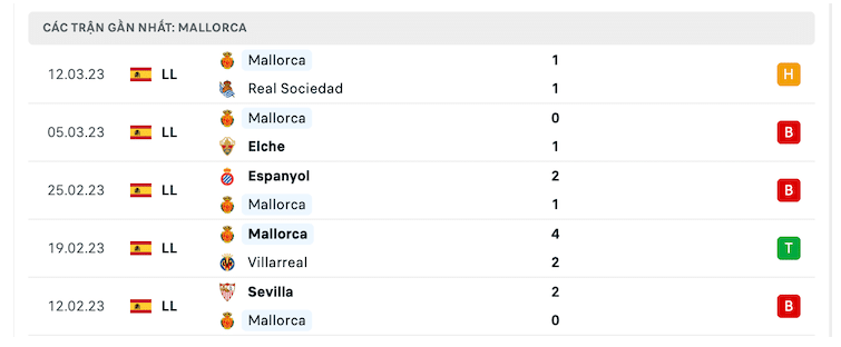 Soi kèo Real Betis vs Mallorca 19/03, 20h00 - La Liga