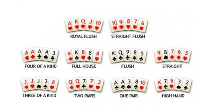 cách chơi Poker